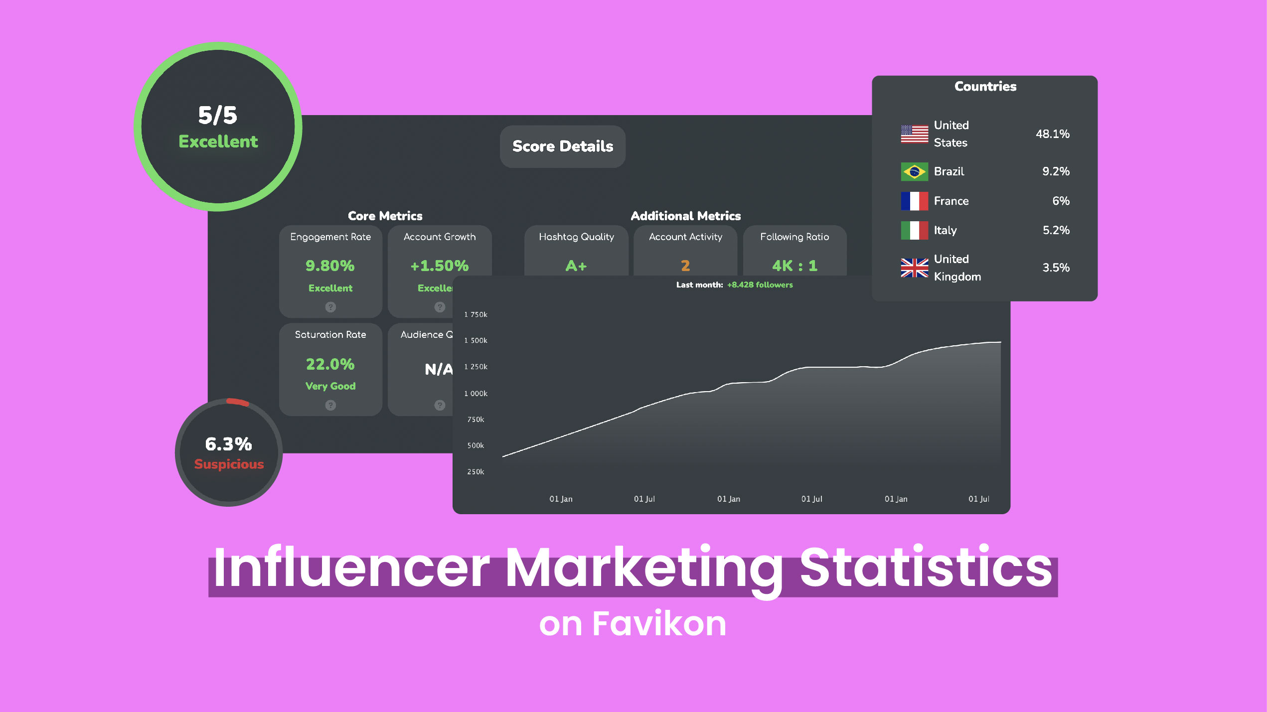 influencer-marketing-statistics-you-should-know-favikon